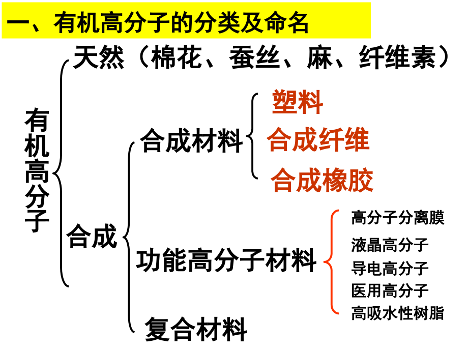 人教版化学选修五5.2《应用广泛的高分子材料》.ppt_第2页