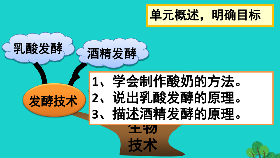 八年级生物下册-第七单元-第一章-第一节-发酵技术课件-(新版)济南版.ppt_第2页