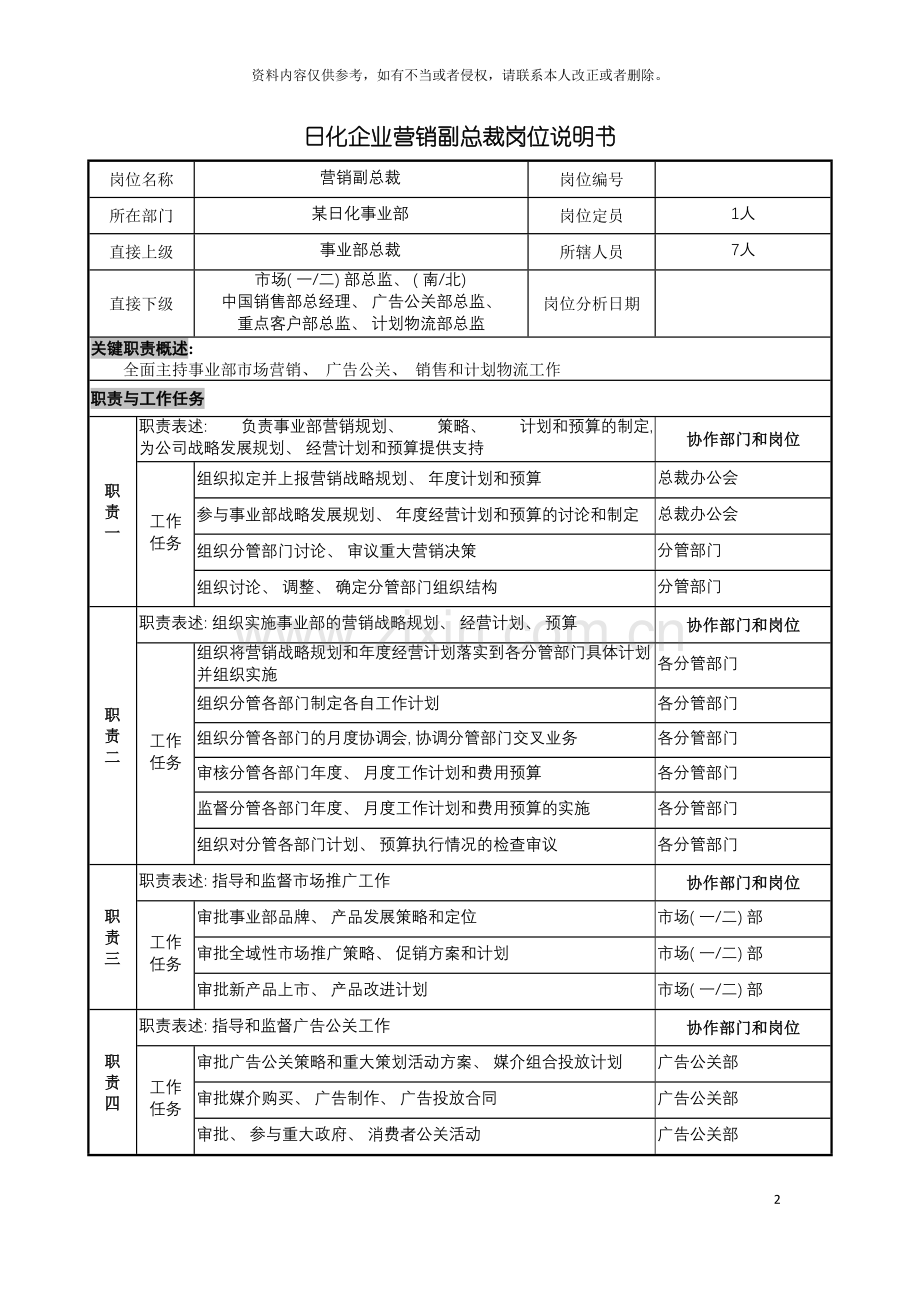 日化企业营销副总裁岗位说明书模板.doc_第2页