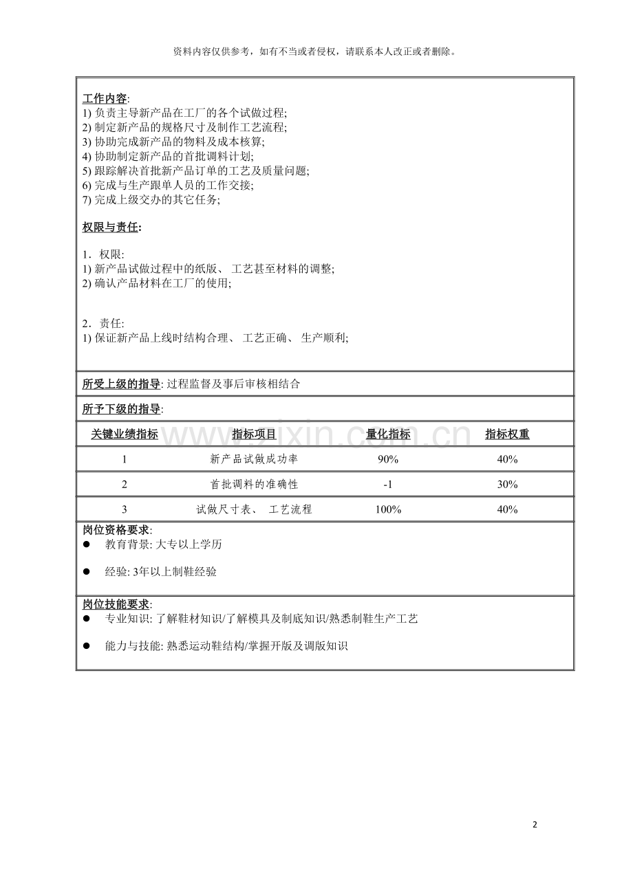鞋业技术部产品技术推广职务说明书模板.doc_第2页