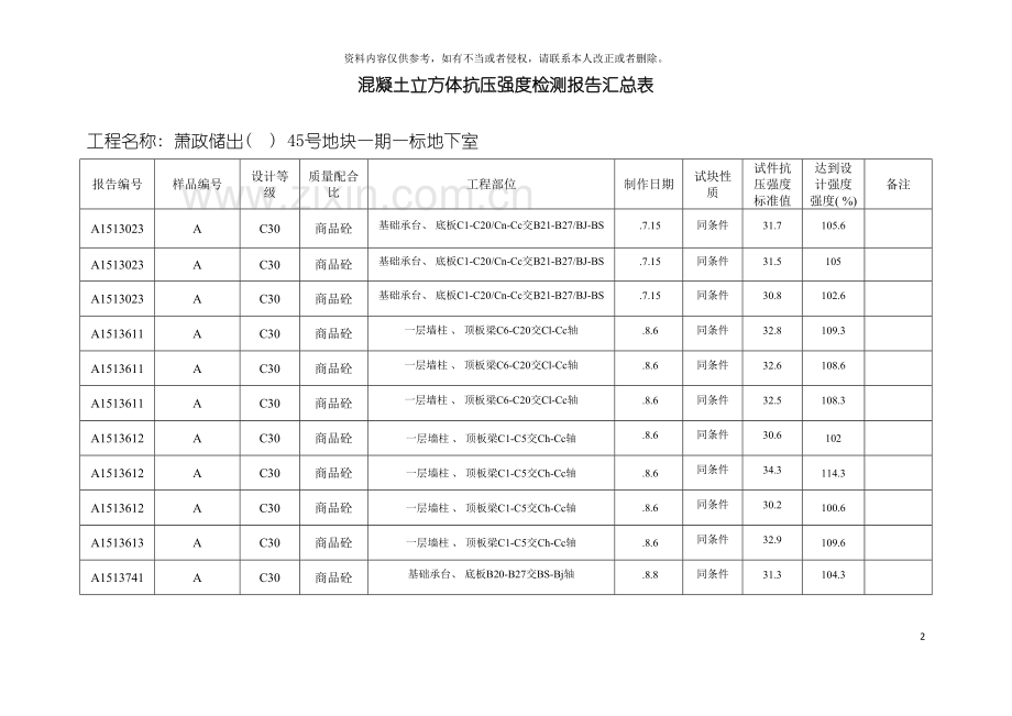 砼试块抗压强度统计表地下室同条件模板.doc_第2页