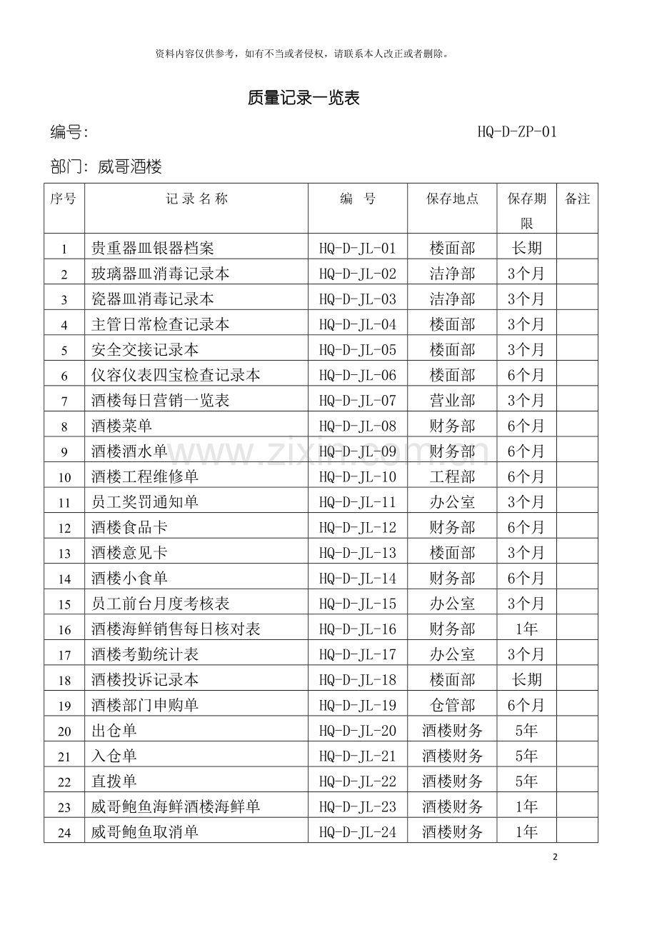 威哥酒楼质量记录一览表模板.doc_第2页