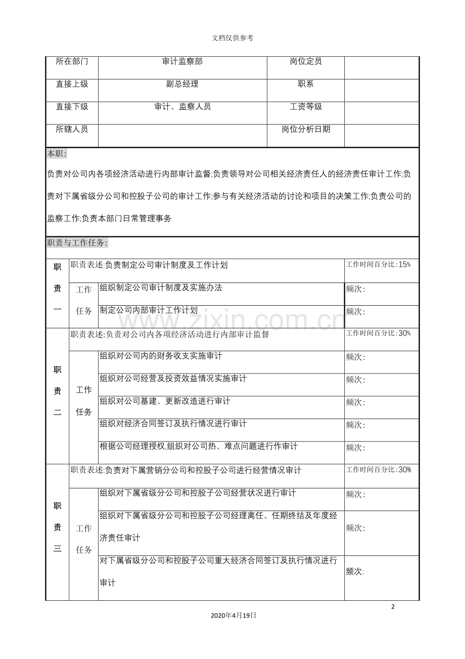 审计监察部经理的岗位说明书.doc_第2页