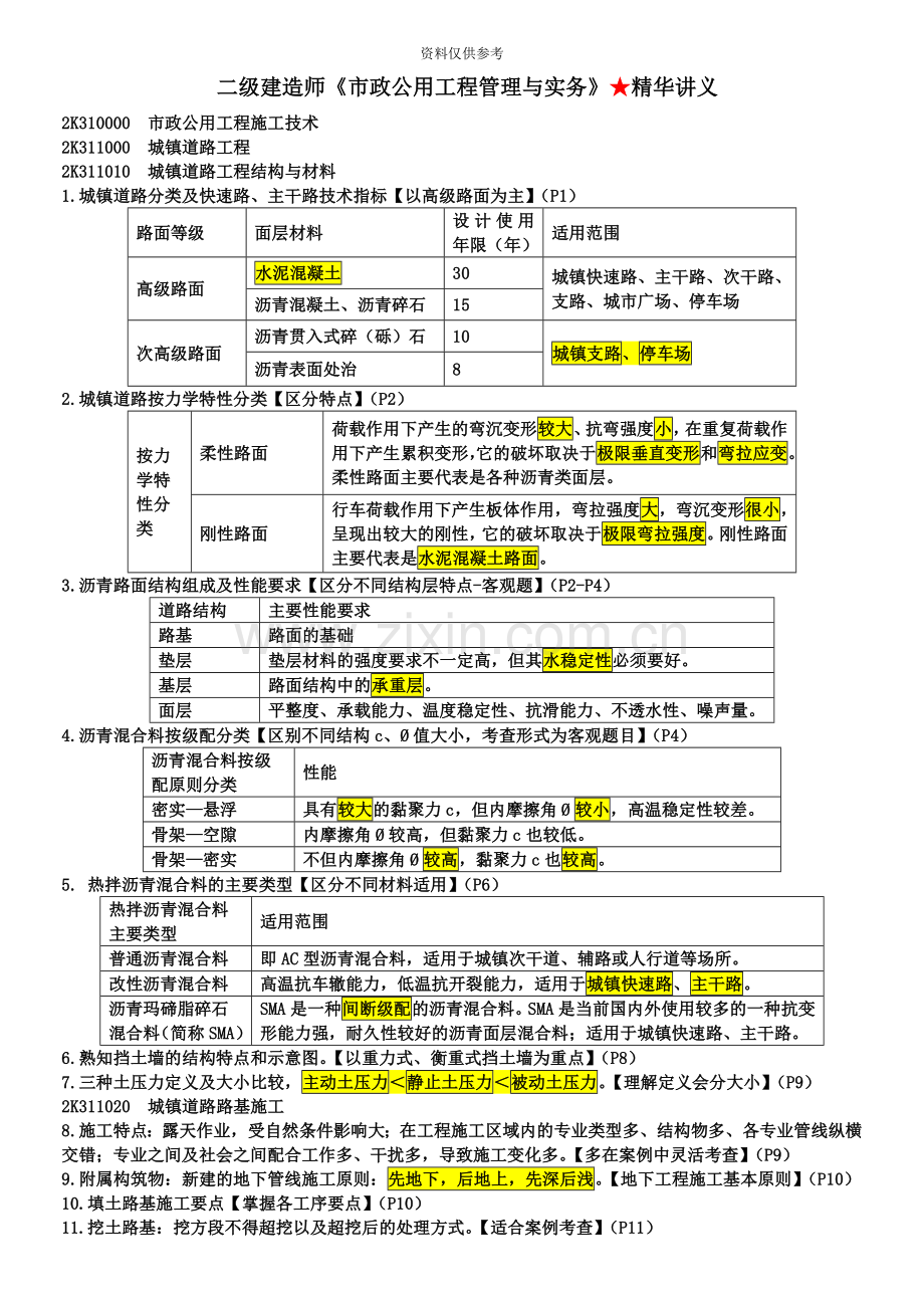 二级建造师市政公用工程管理与实务精华十页纸.doc_第2页