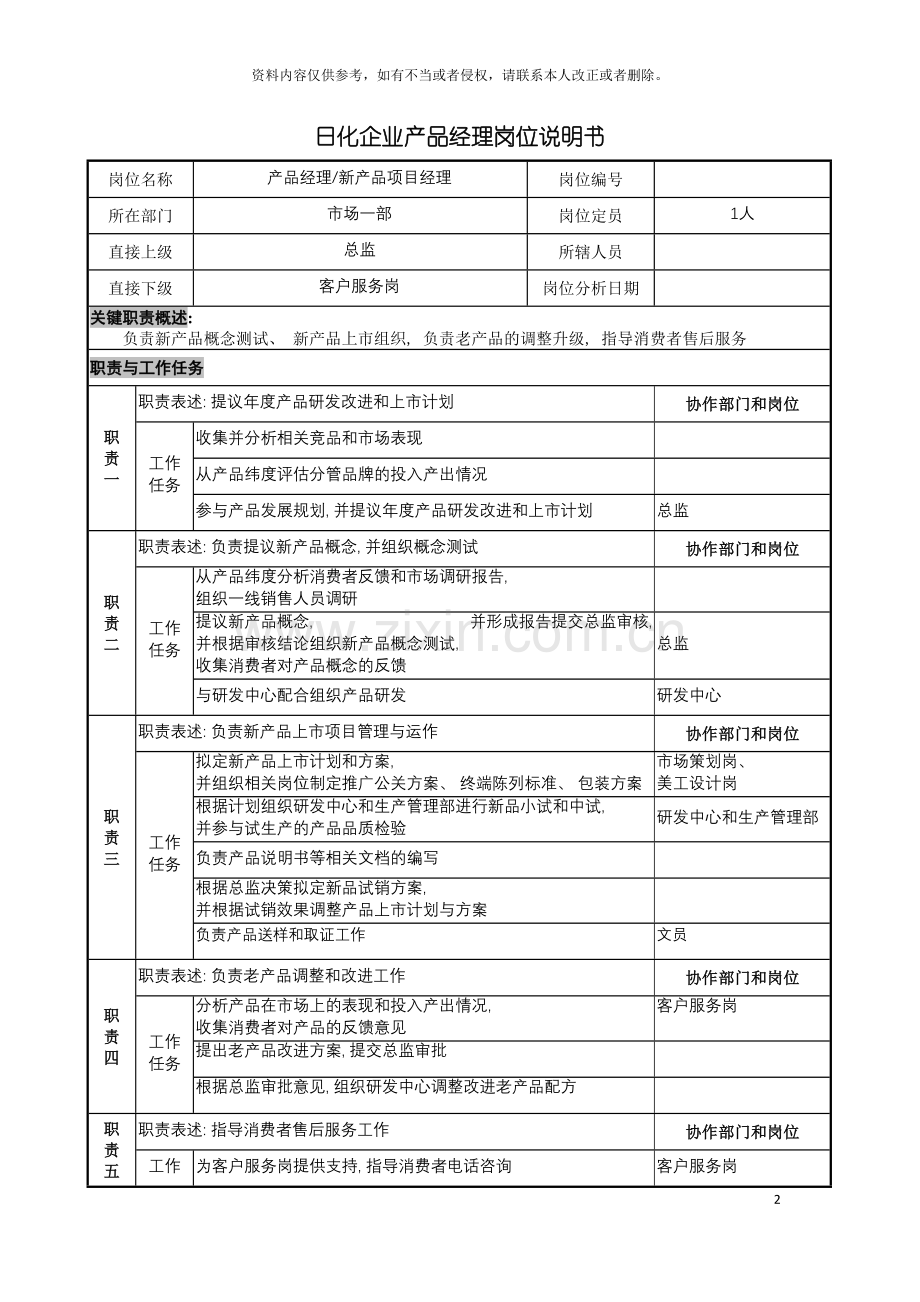 日化企业产品经理岗位说明书模板.doc_第2页
