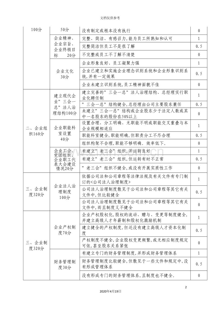 现代企业制度创新考核标准.doc_第2页