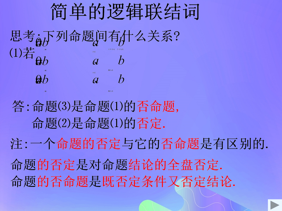 高中数学第1章常用逻辑用语1.2简单的逻辑连接词课件苏教版选修.ppt_第1页