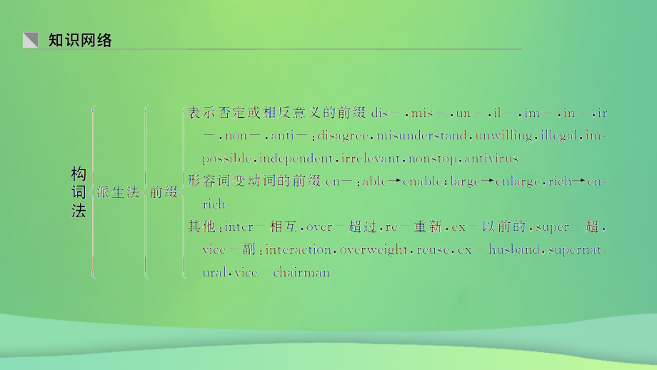 高考英语-基础保分篇-第八讲-构词法.ppt_第2页