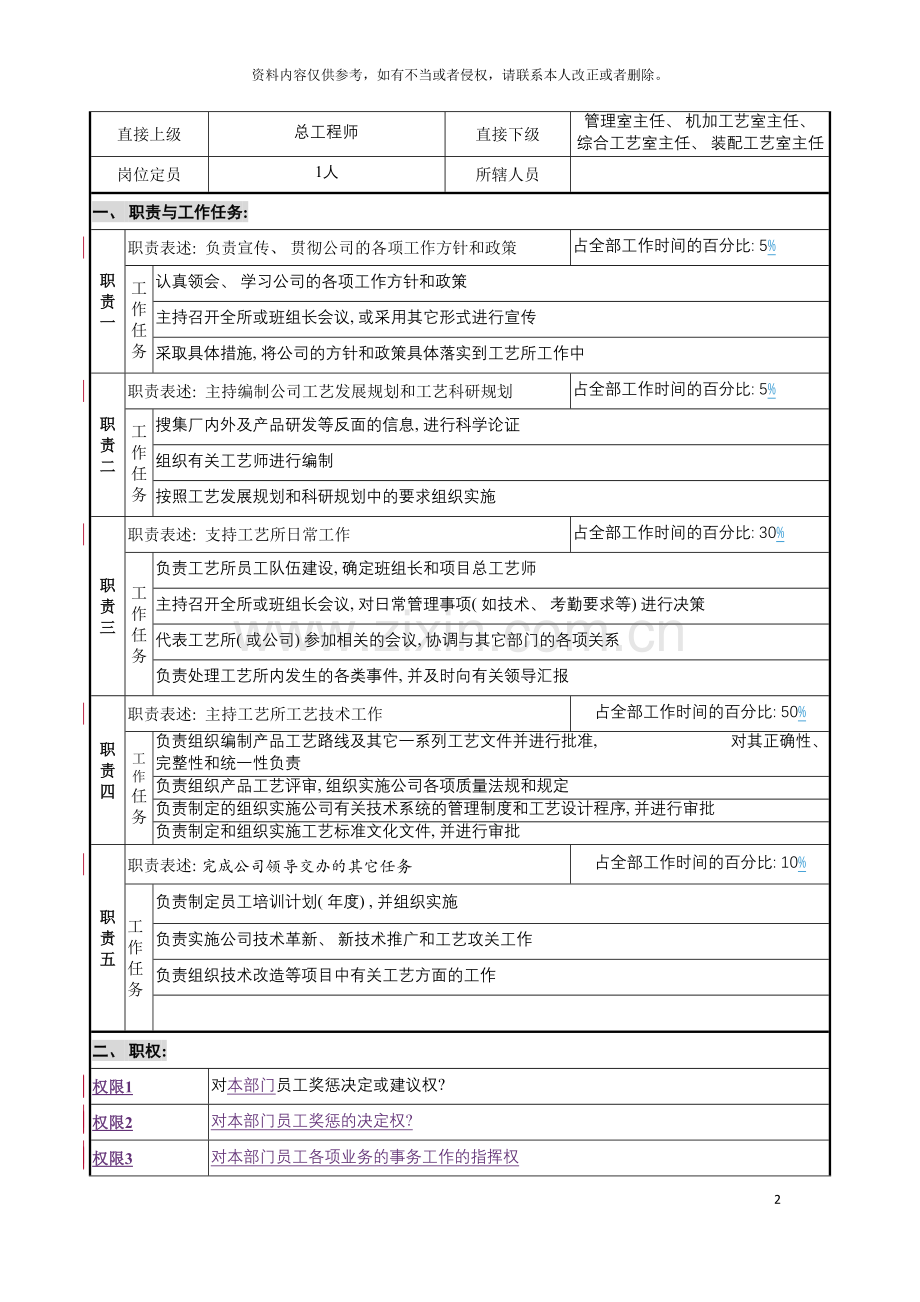 工艺所所长岗位说明书模板.doc_第2页