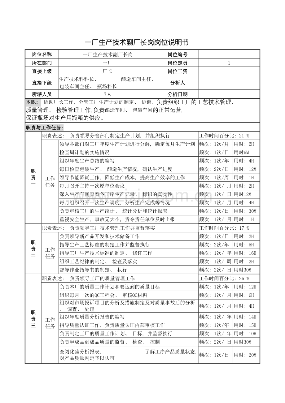 一厂生产技术副厂长岗岗位说明书.doc_第2页