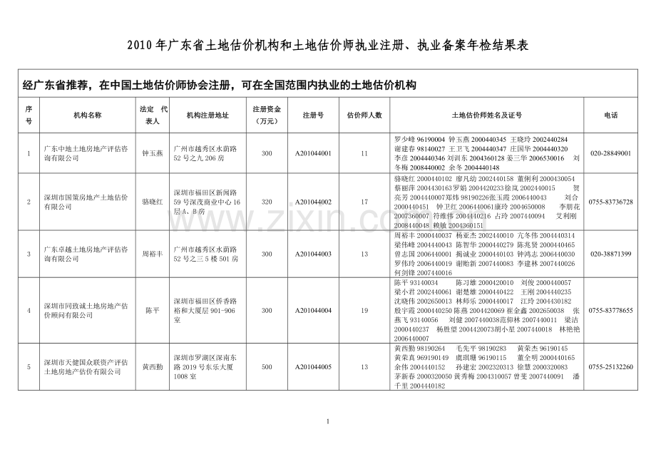 广东房地产评估公司.doc_第1页