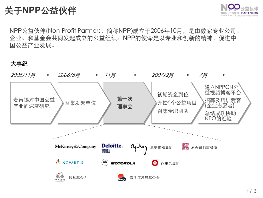 麦肯锡对中国公益产业的深度研究.ppt_第2页