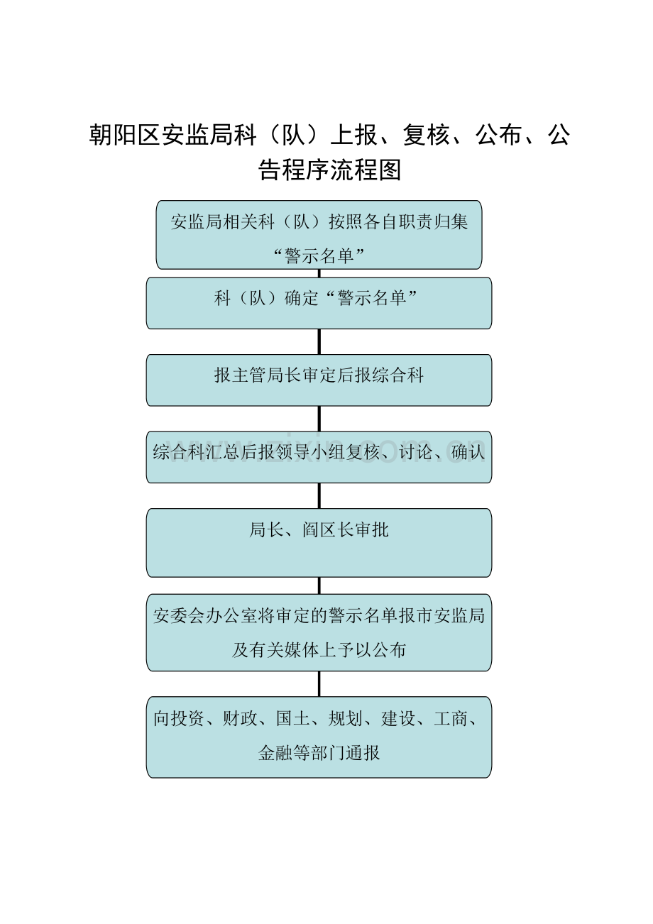 朝阳区警示办法流程图.doc_第1页
