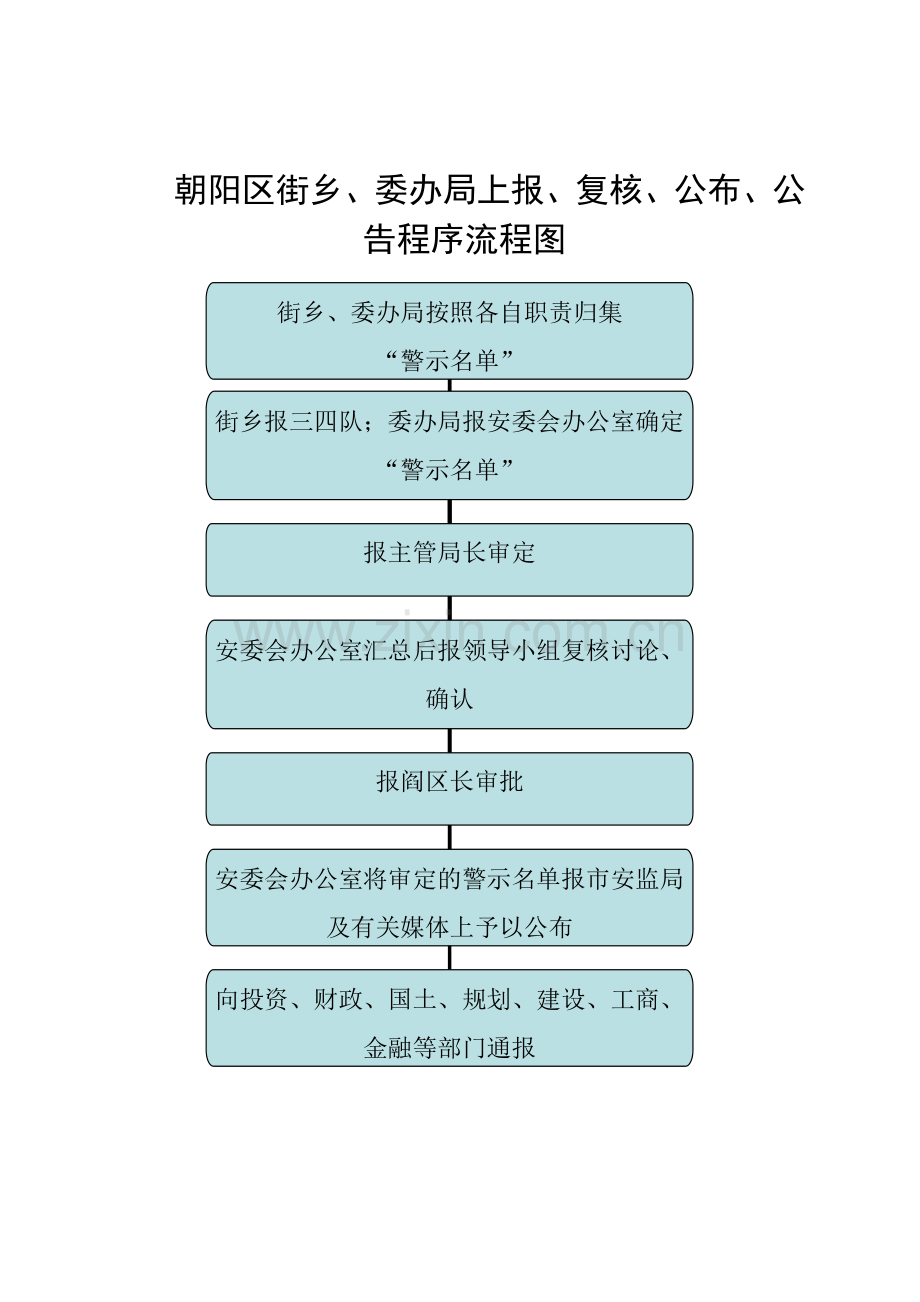 朝阳区警示办法流程图.doc_第2页