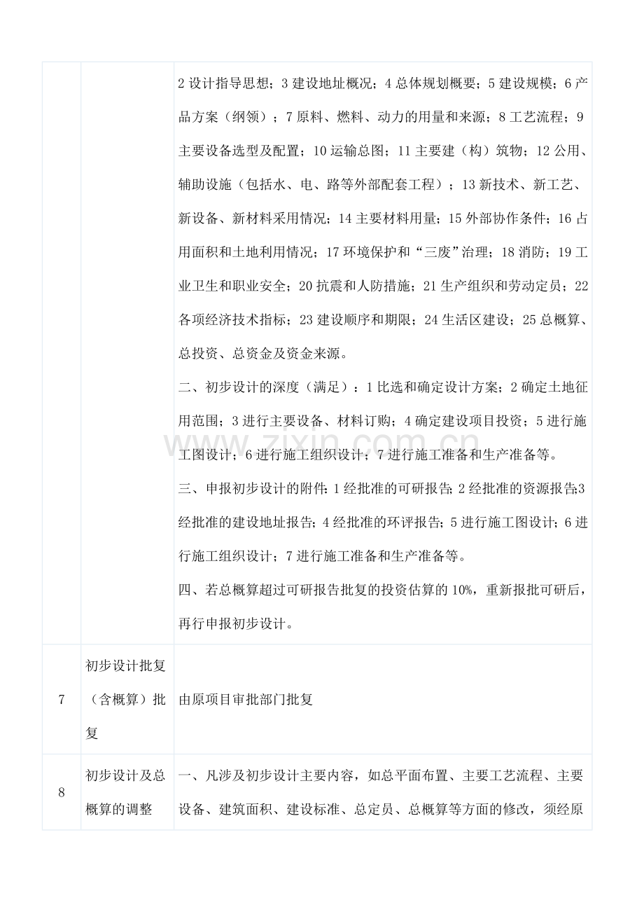 建设项目基本程序.doc_第2页