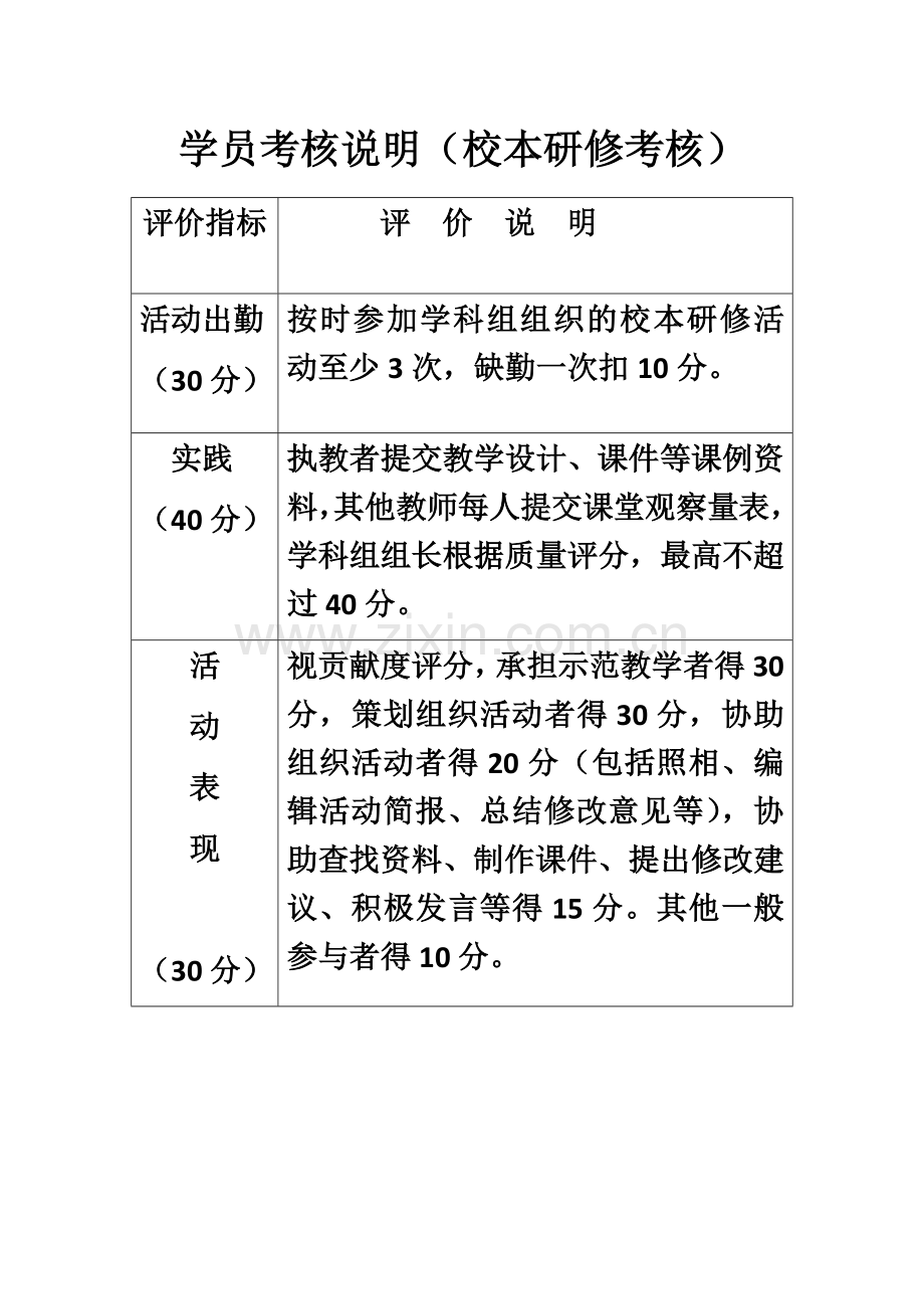 学员考核说明.docx_第1页