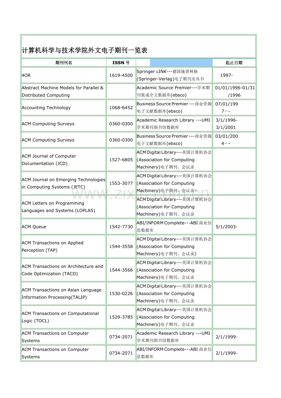 计算机科学与技术学院外文电子期刊一览表.doc_第1页