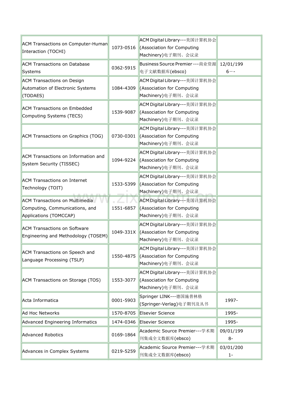 计算机科学与技术学院外文电子期刊一览表.doc_第2页