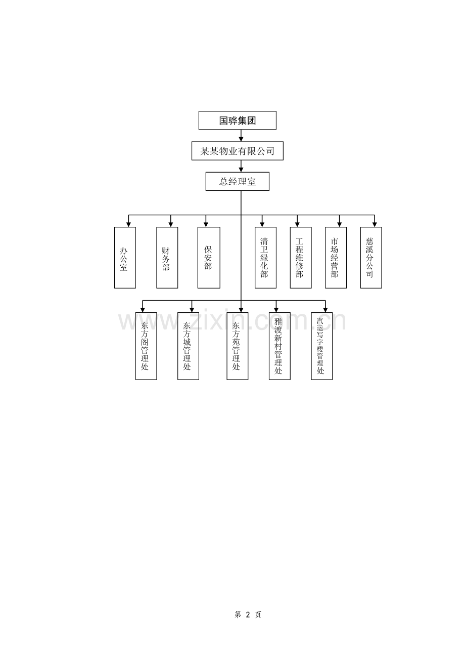 物业之家-物业管理制度.doc_第2页