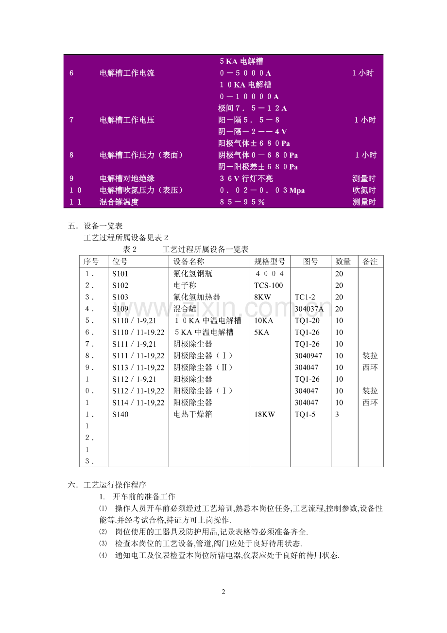 电解控制岗位操作法.doc_第2页