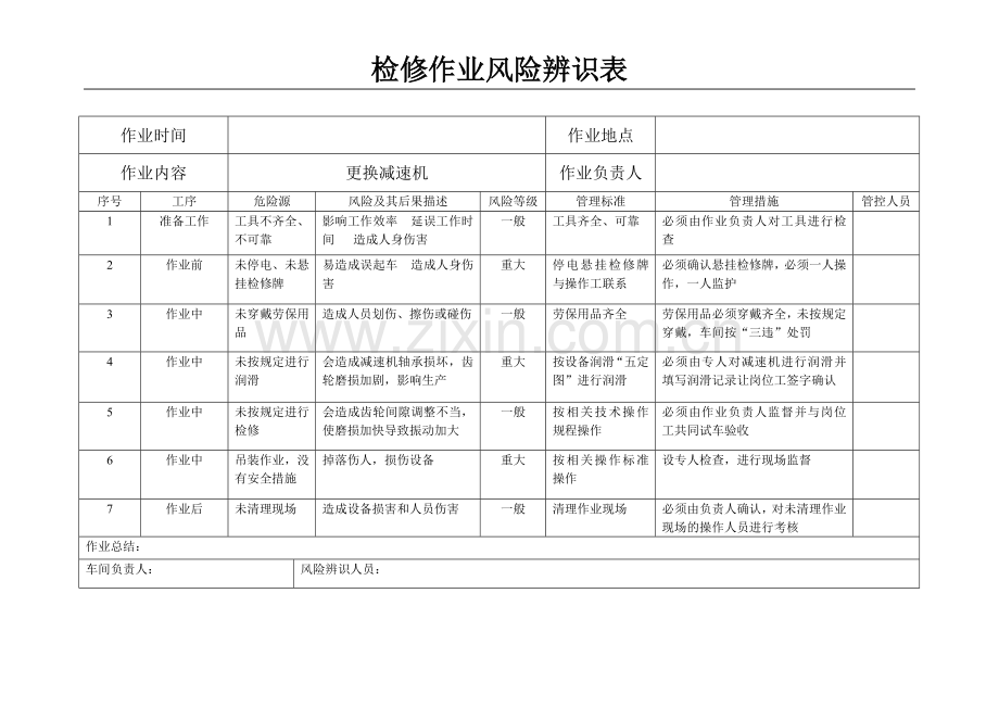 检修作业风险辨识表(减速机).doc_第1页