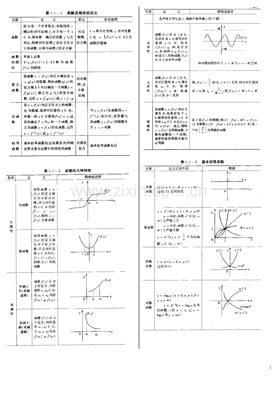 考研——高数重点知识整理.doc_第1页