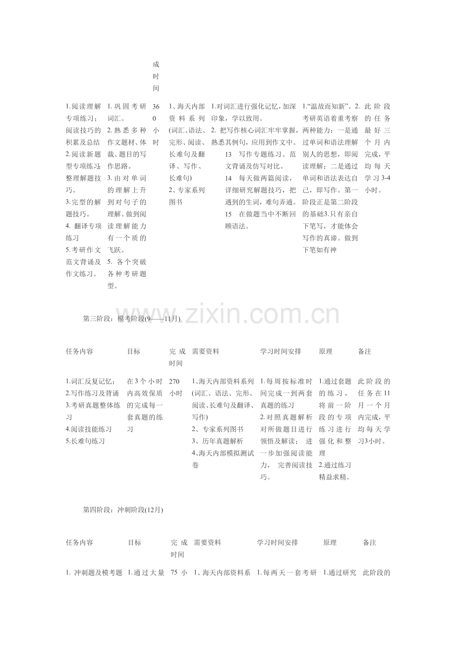 考研英语小计划：.doc_第2页