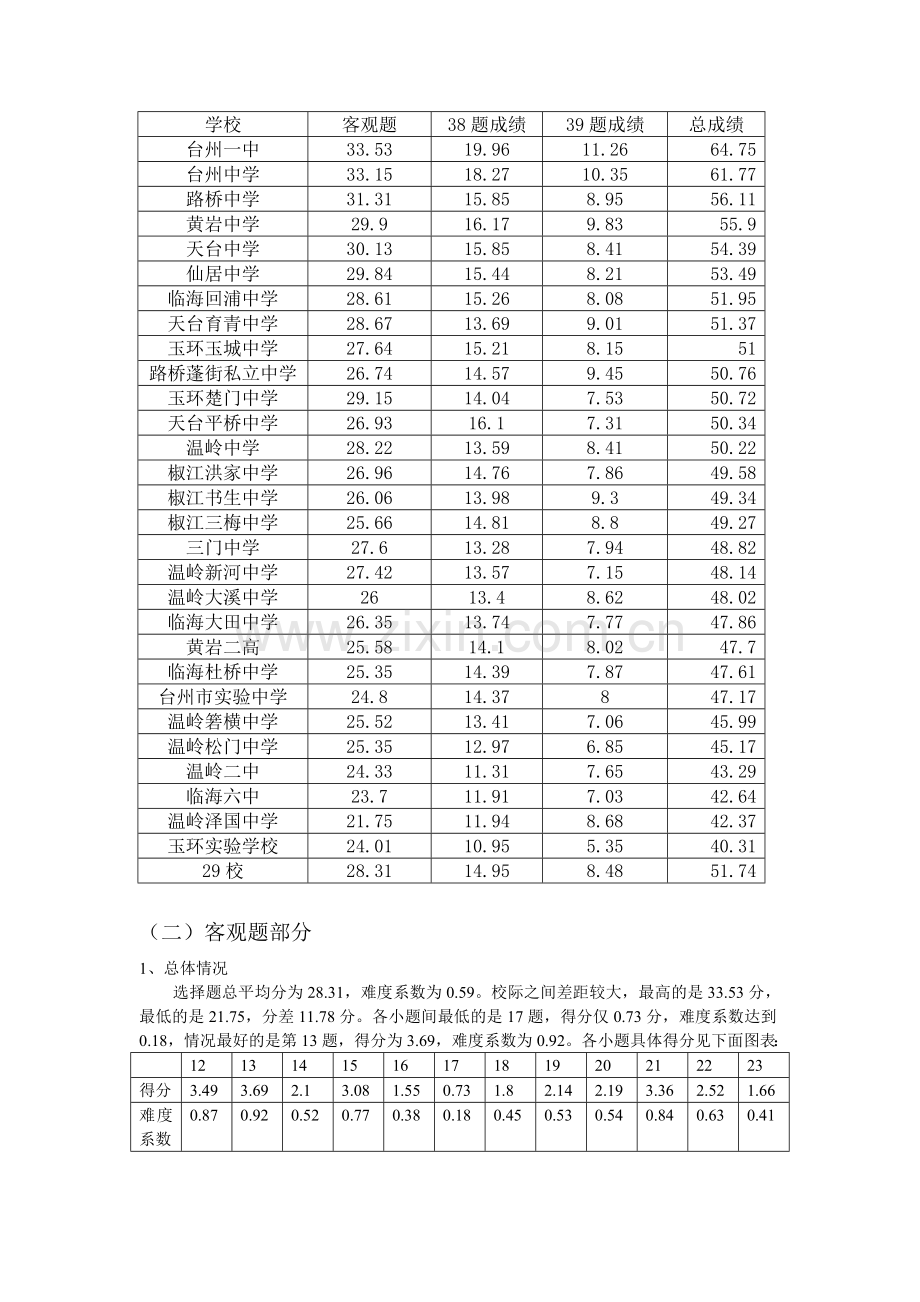 高三第一次调考试题历史试卷分析.doc_第2页