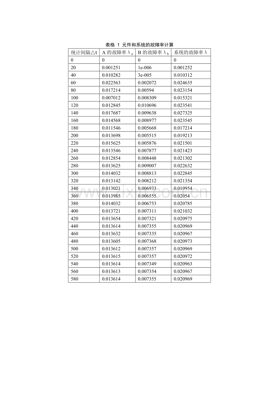 蒙特卡洛模拟.doc_第2页