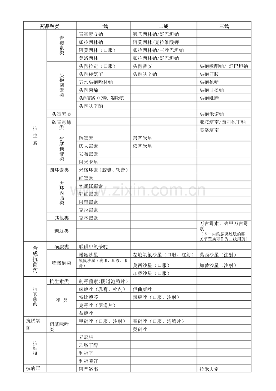 抗菌药物分级使用管理规定.doc_第2页
