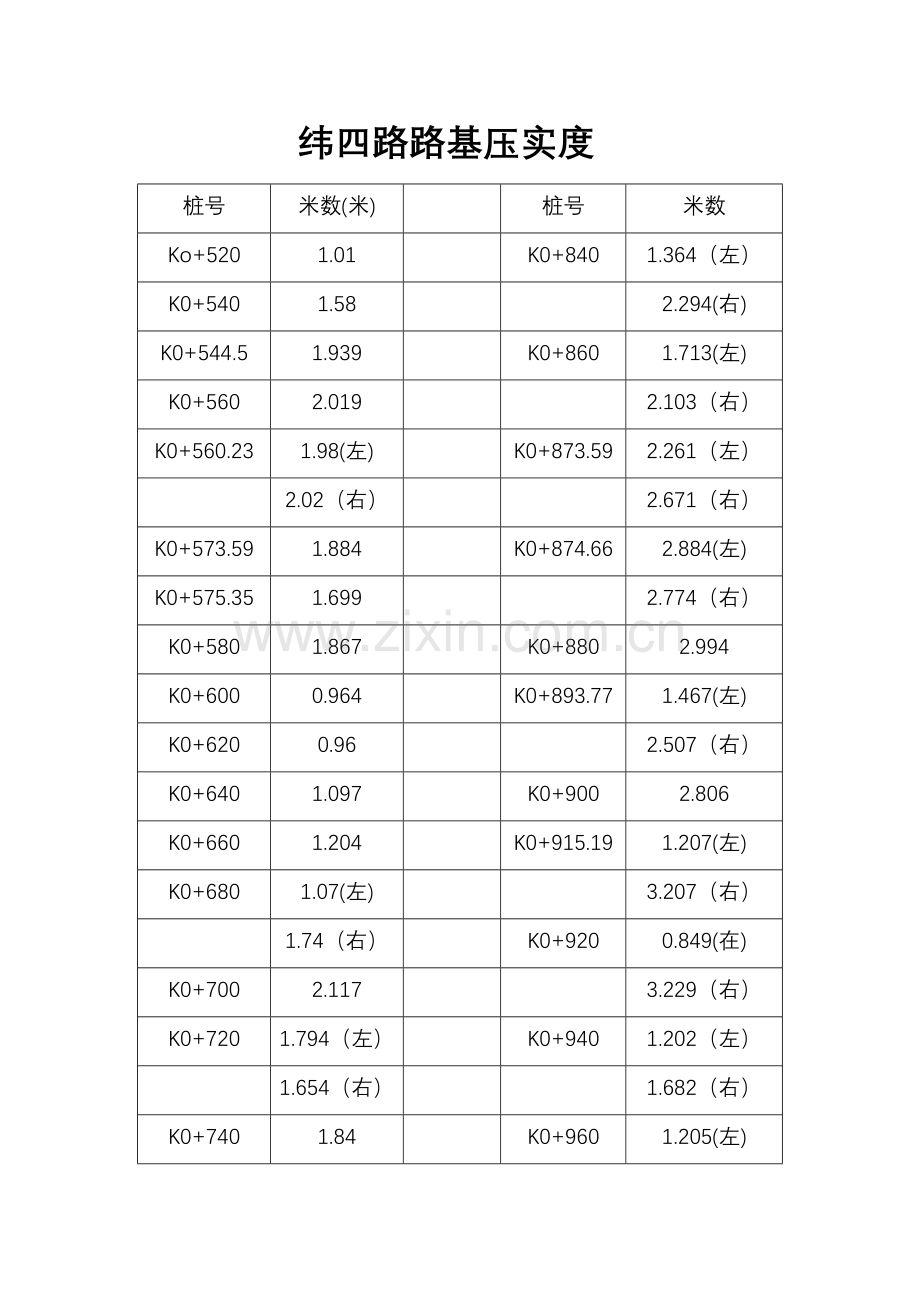 纬四路路基压实度.doc_第1页