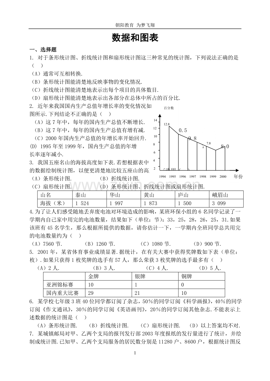 数学七年级上《数据和图表》复习测试题(答案).doc_第1页