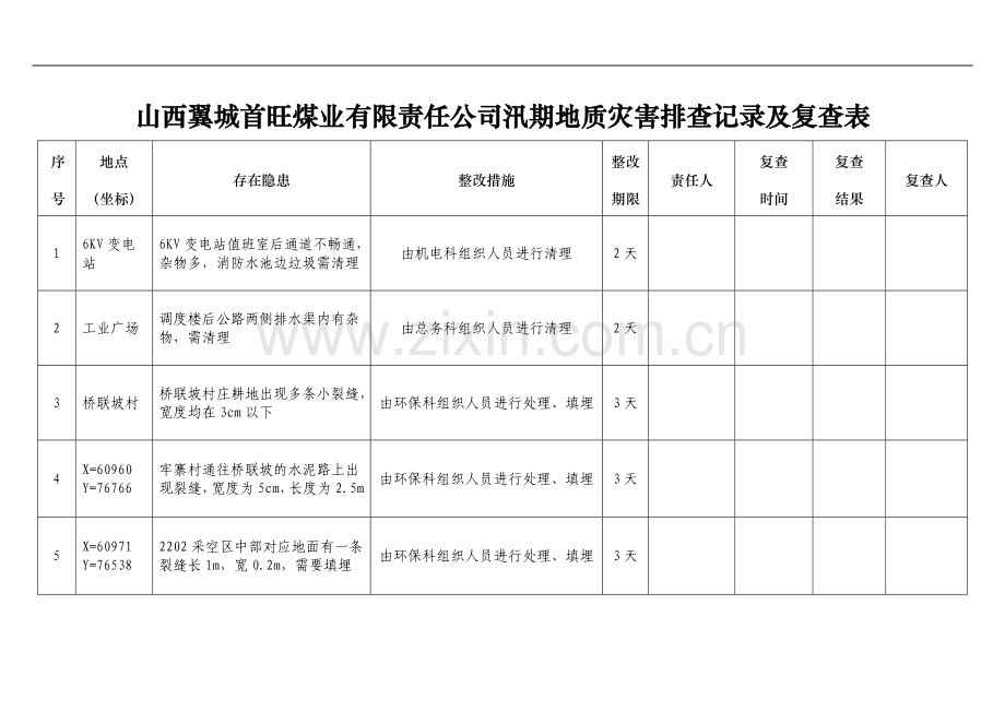 汛期地质灾害排查表.doc_第1页