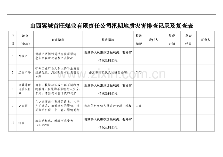 汛期地质灾害排查表.doc_第2页