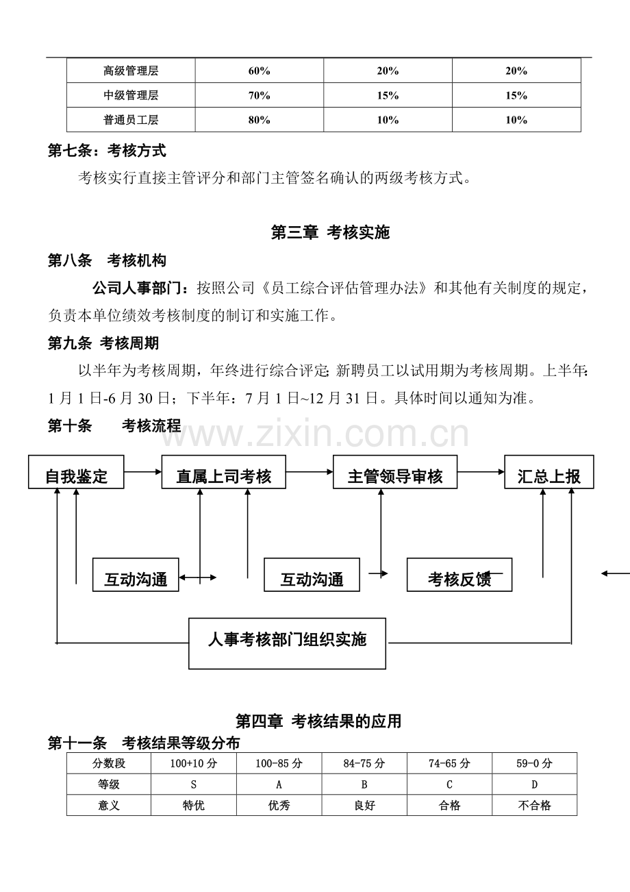 员工绩效评估办法.doc_第2页
