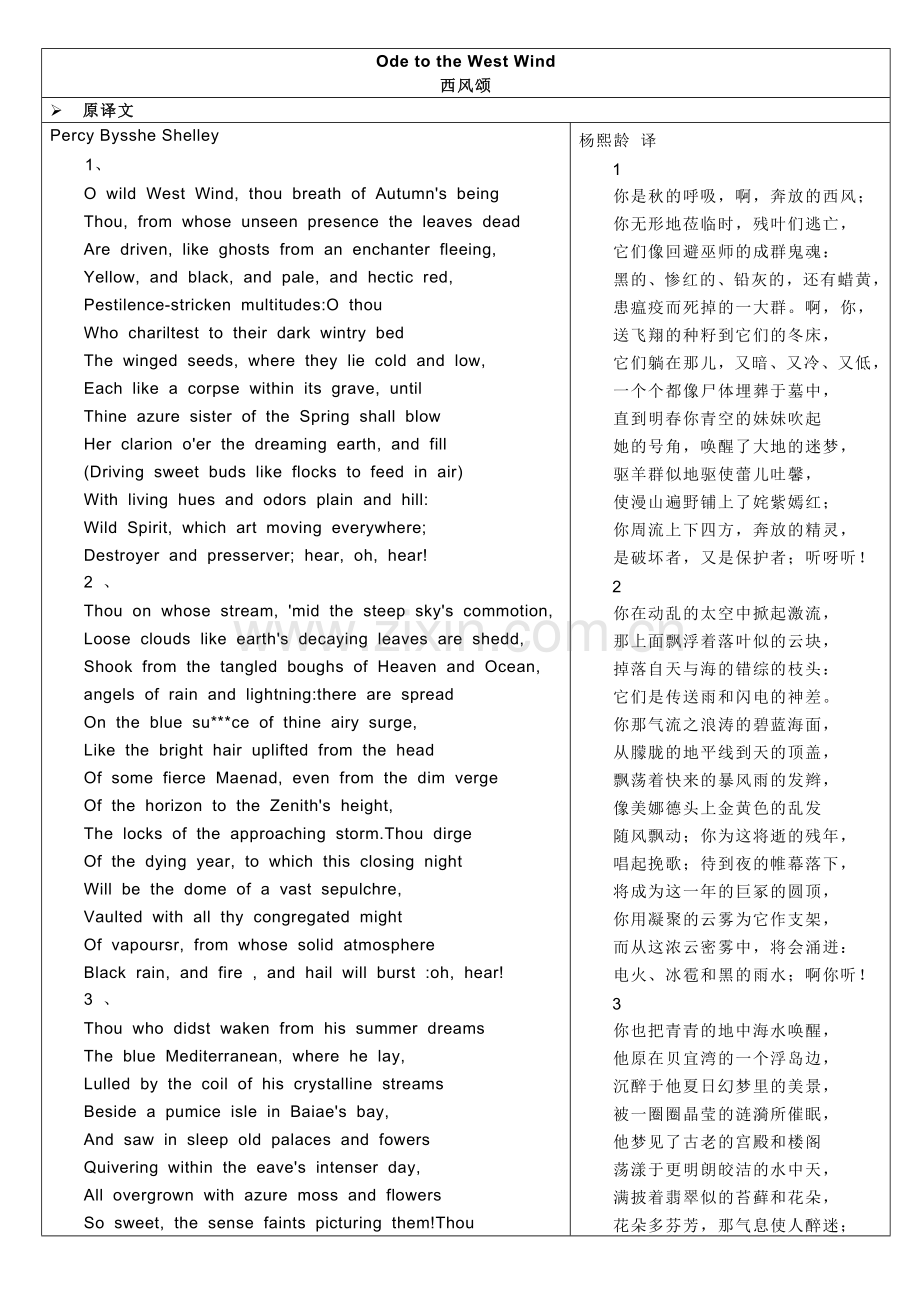 英语专业-研究生入学考试备考资料.doc_第1页