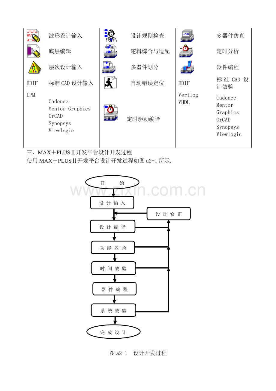 MAX十PLUSⅡ操作指南.doc_第2页