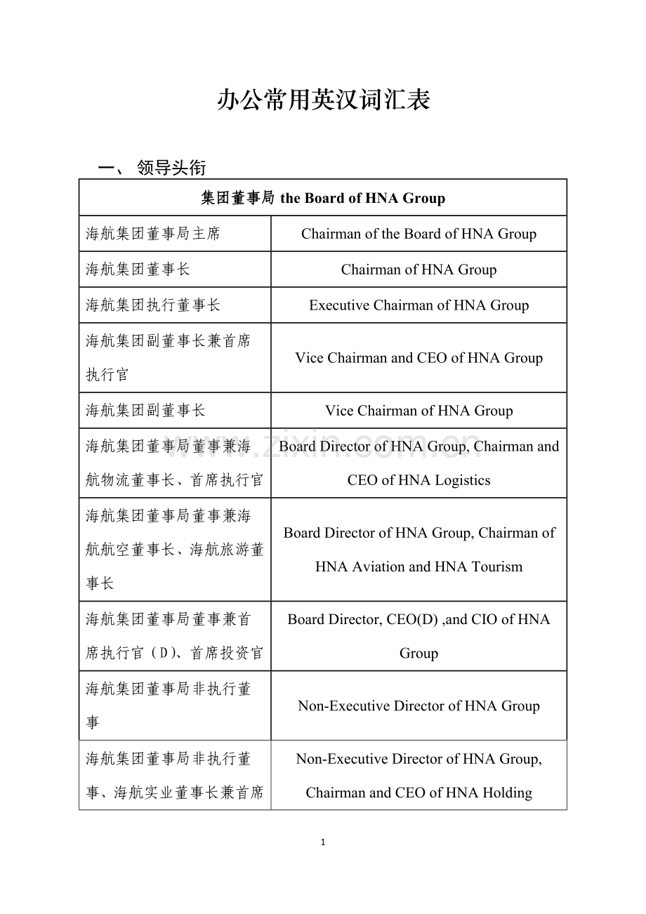 办公常用英汉词汇表.docx_第1页