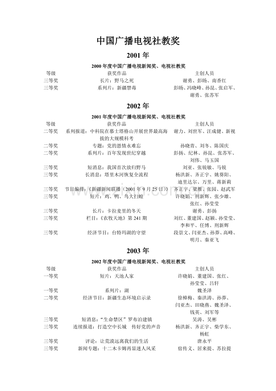 中国广播电视社教奖.doc_第1页