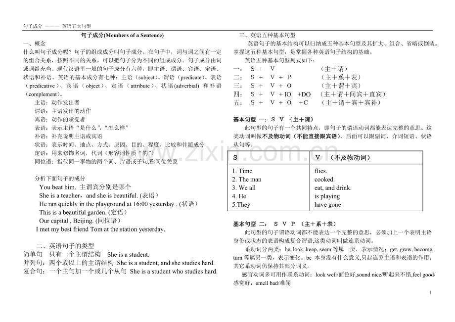 初高中衔接-英语五大句型和练习.doc_第1页