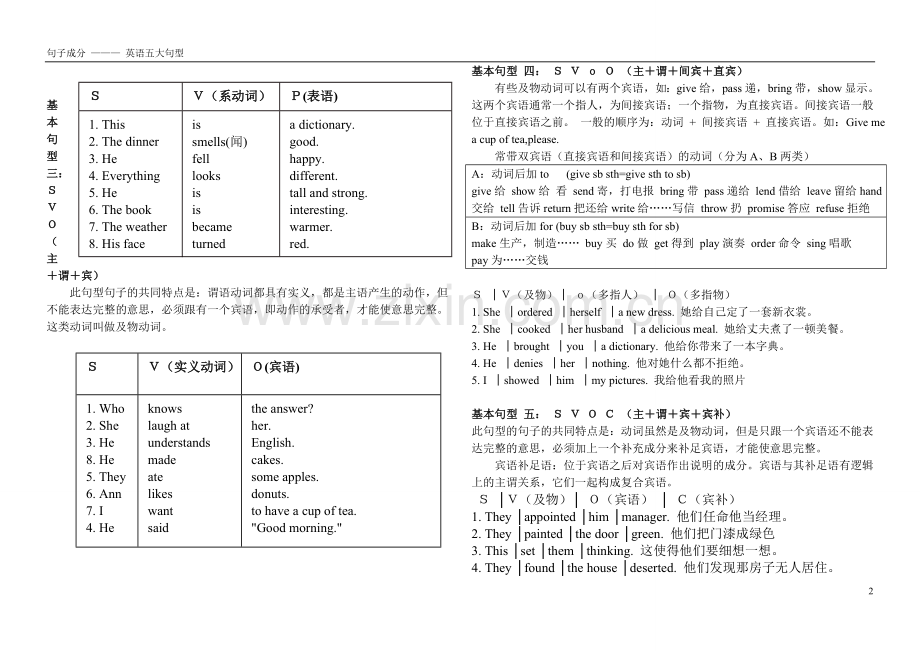 初高中衔接-英语五大句型和练习.doc_第2页