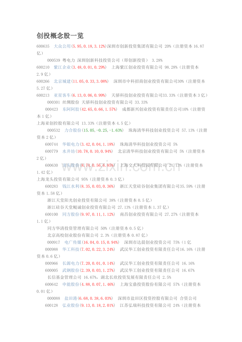 创投概念股一览.doc_第1页