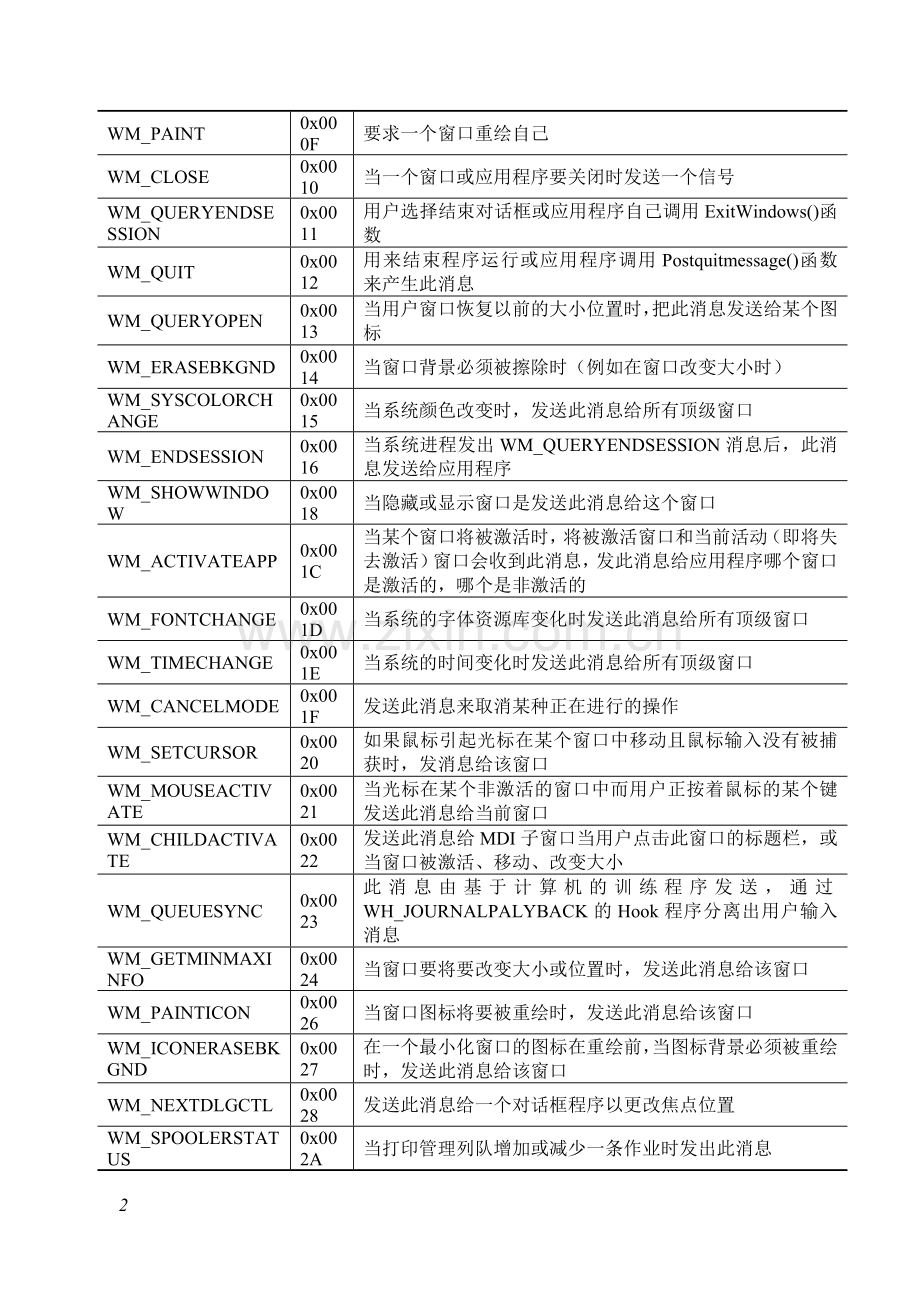 Windows常用消息大全.doc_第2页