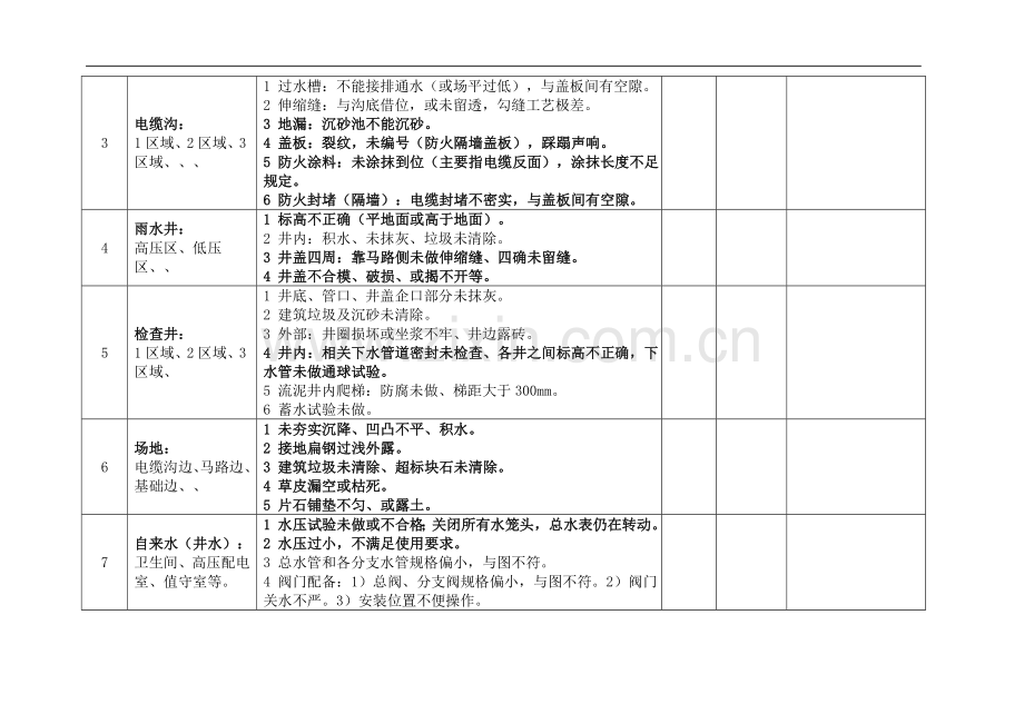 变电工程土建竣工验收卡---年--月--日.doc_第2页