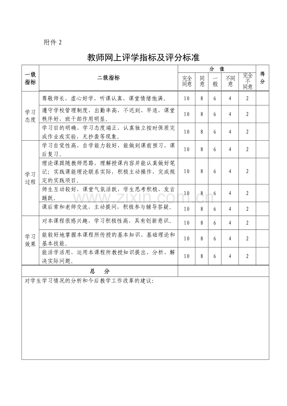 关于教师网上评学、学生网上评教的有关说明.doc_第2页