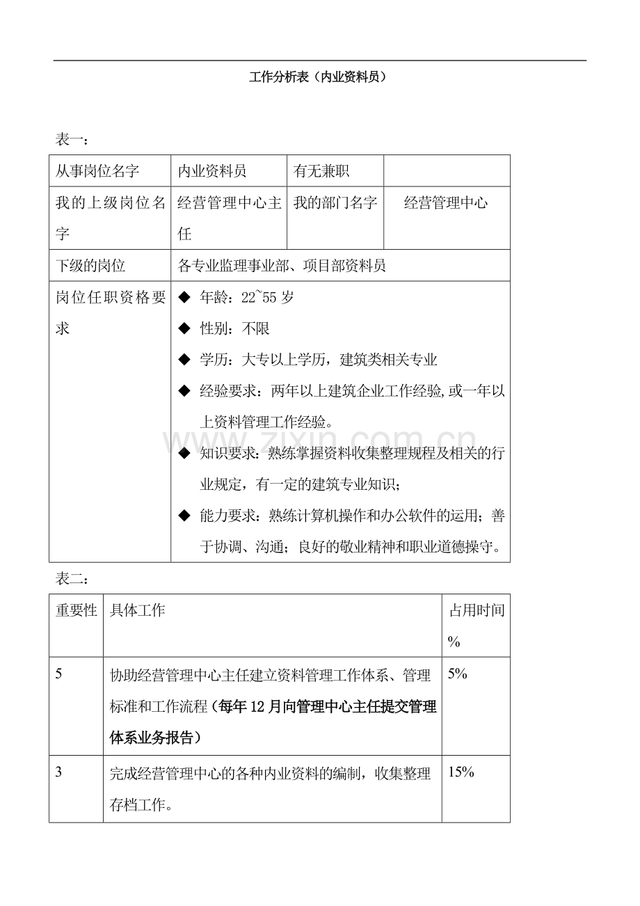 公司内业资料员-工作分析表.doc_第1页