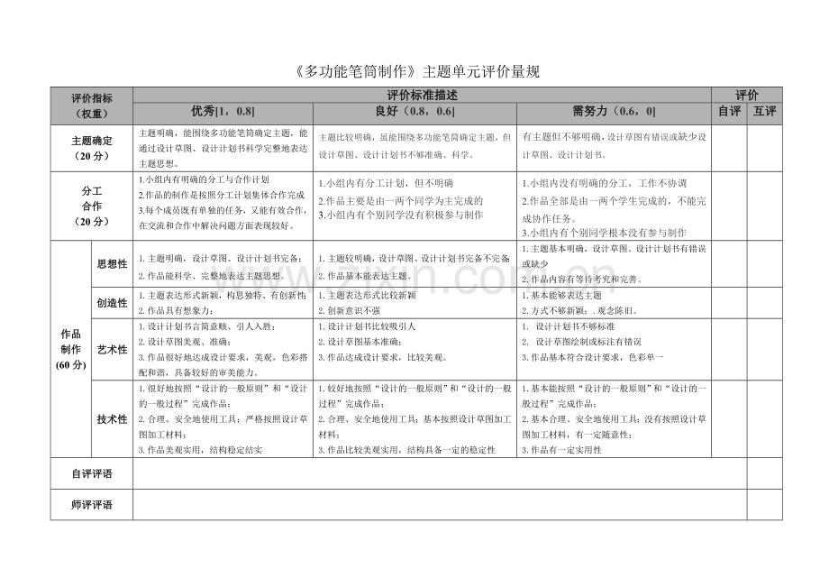 《多功能笔筒制作》主题单元评价量规.doc_第1页