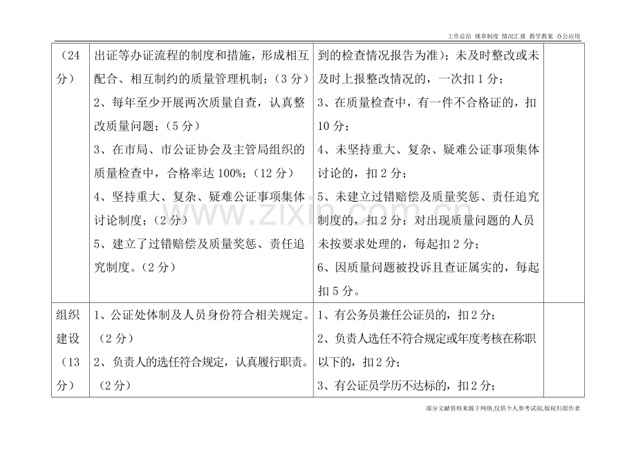 公证机构度考核评分标准.doc_第2页