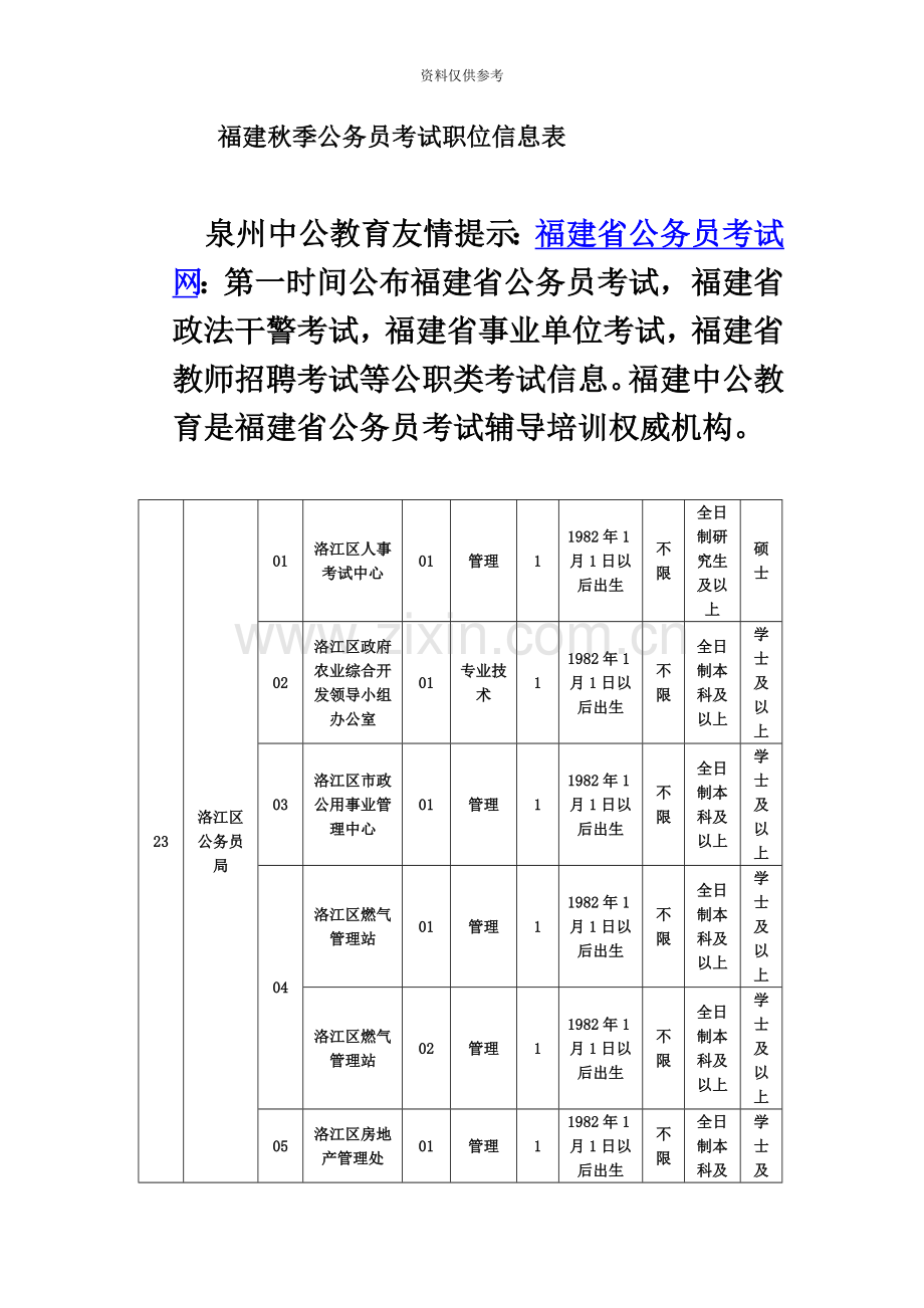 福建秋季公务员考试职位信息表.doc_第2页