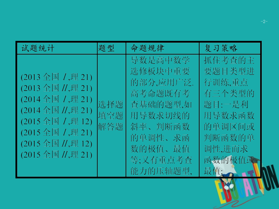 新课标高考数学二轮复习专题二函数与导数2.3.1导数与函数的单调性极值最值.ppt_第2页
